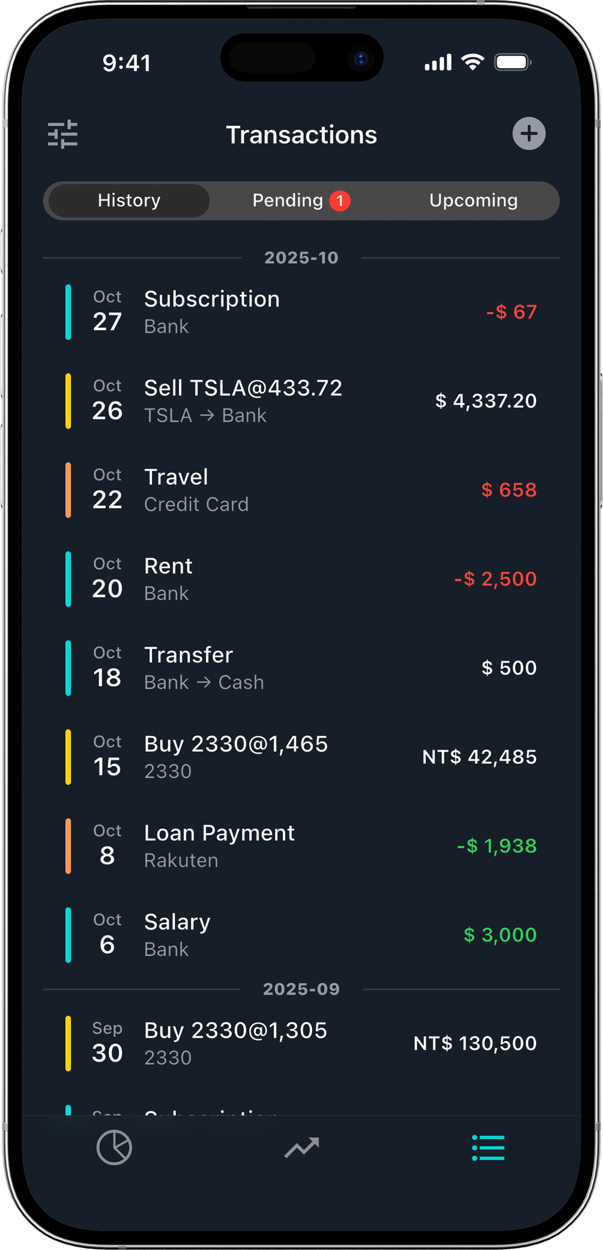 Automated Transaction Management