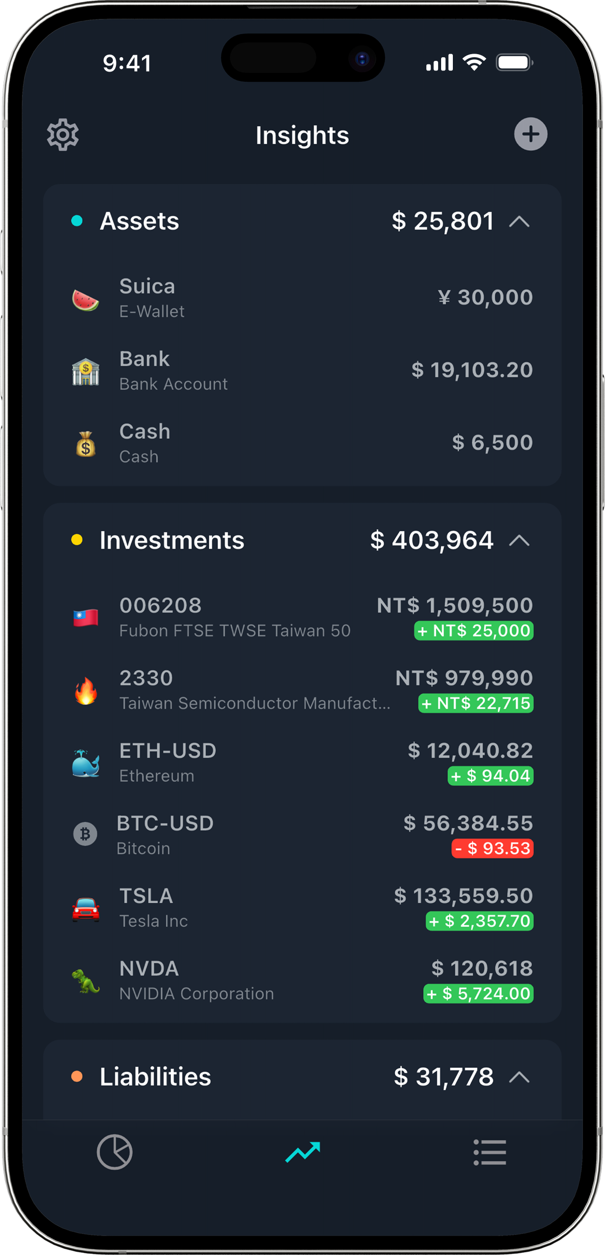 Real-Time Market Sync