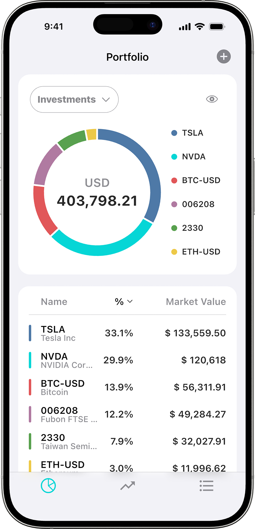 Customizable Portfolio Insights