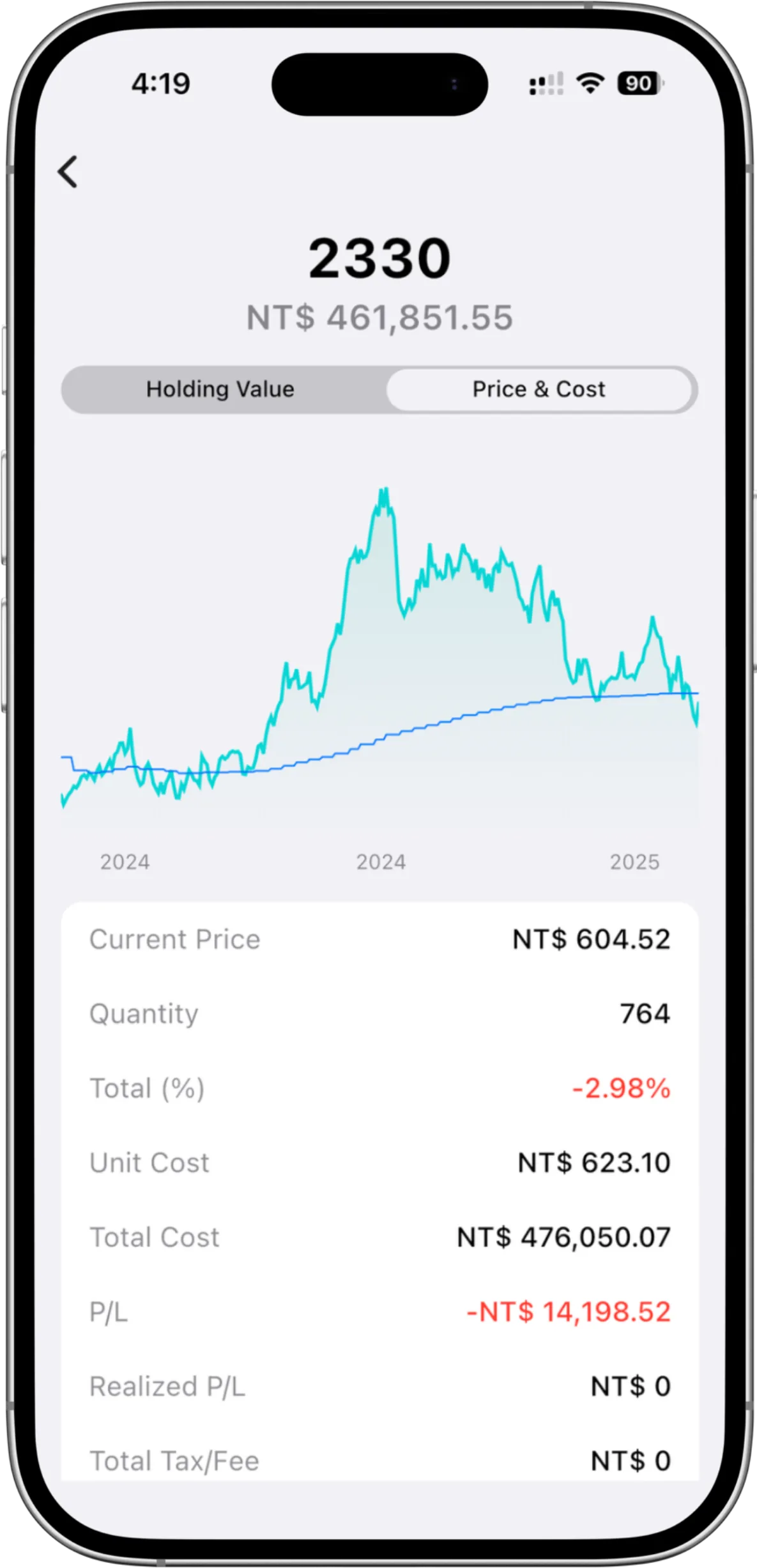 Synx 投資儀表板顯示個股損益與成本分析